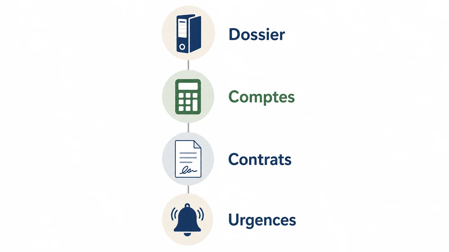 Checklist des critères pour choisir un nouveau syndic