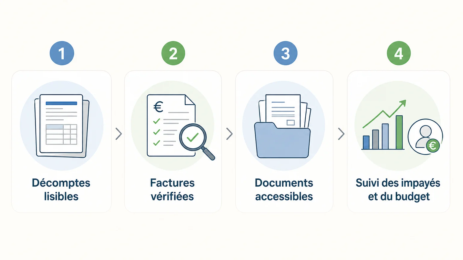 Checklist des critères pour choisir un syndic comptable à Bruxelles