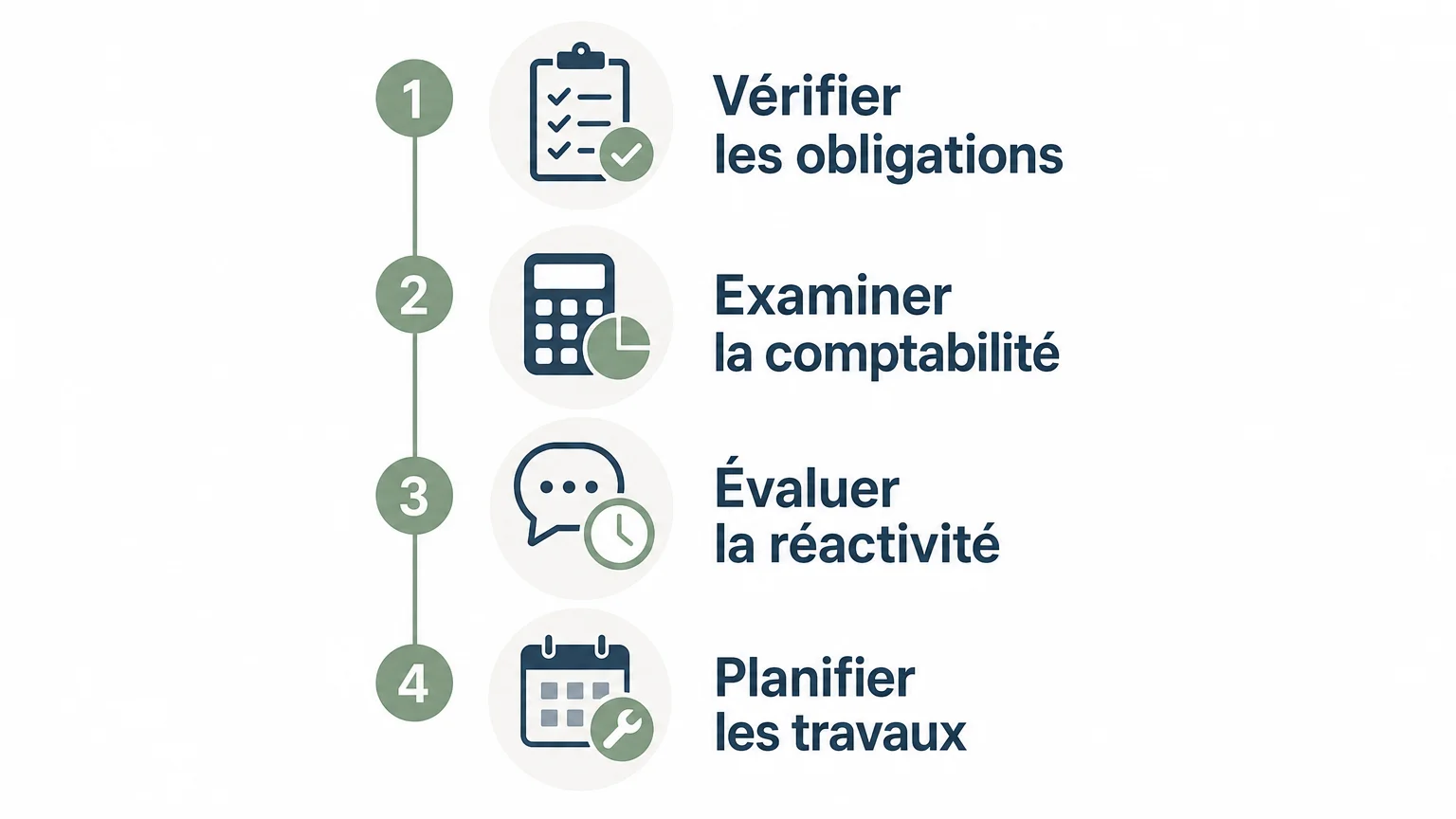 Checklist pour choisir un syndic de copropriété