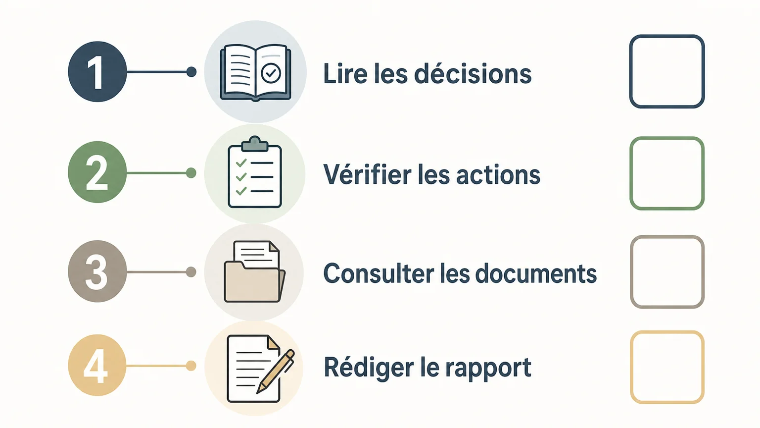 Checklist en quatre étapes pour organiser le travail du conseil de copropriété